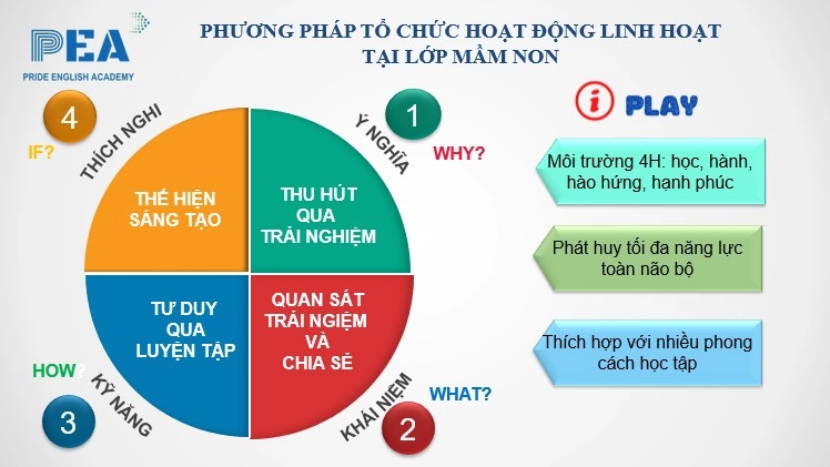 PHƯƠNG PHÁP 