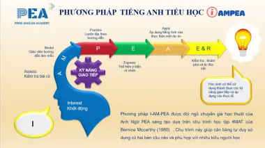 PHƯƠNG PHÁP 